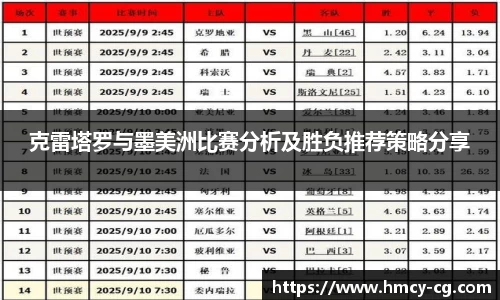 克雷塔罗与墨美洲比赛分析及胜负推荐策略分享